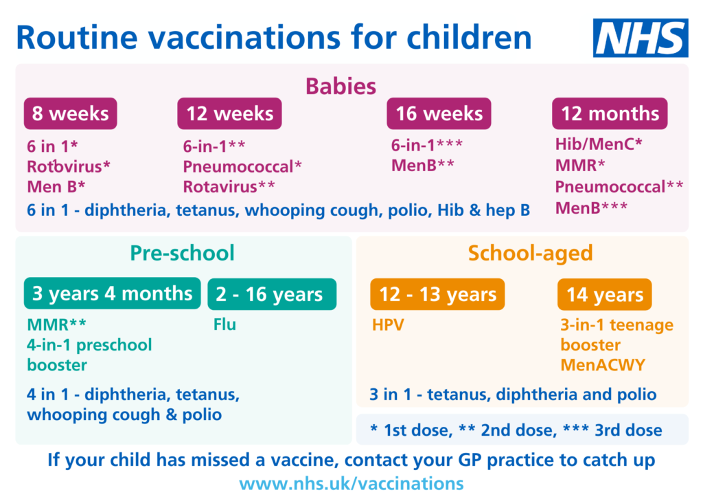 2024 09 11 Child Vaccine Schedule Postcard Mount Pleasant Health 2024 09 11 Child Vaccine Schedule Postcard Mount Pleasant Health